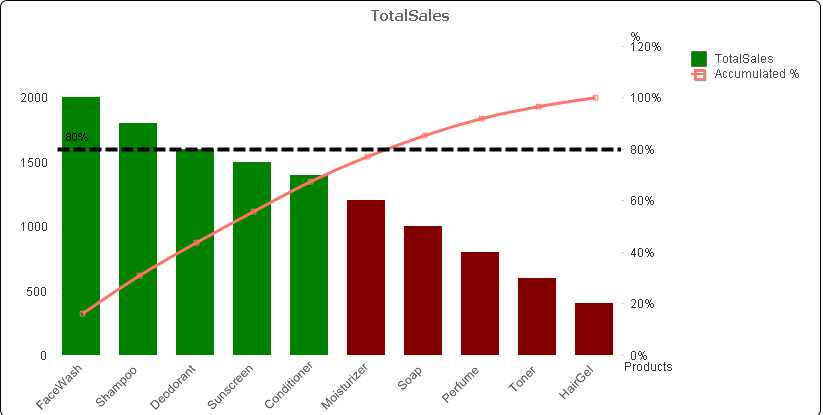 Pareto.png