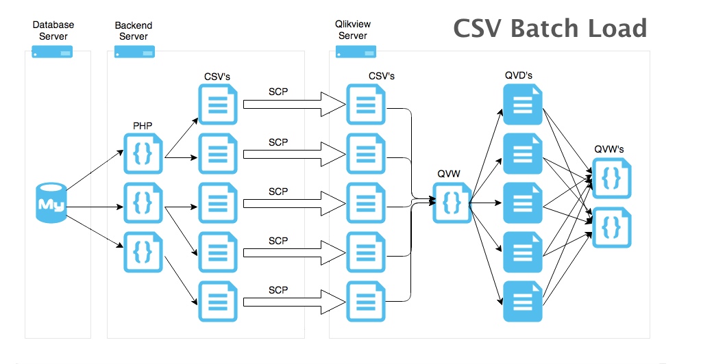 qlikview-csv-batch-load.jpg