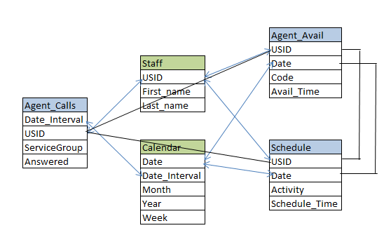 Data_Model.png