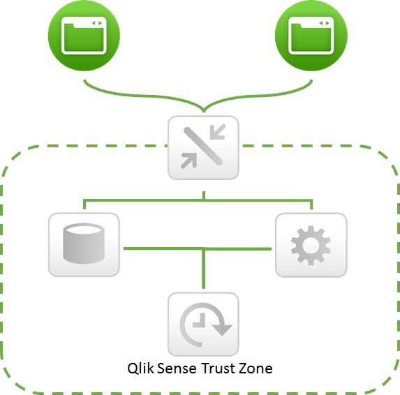 SecureCommunicationQlikSense.png