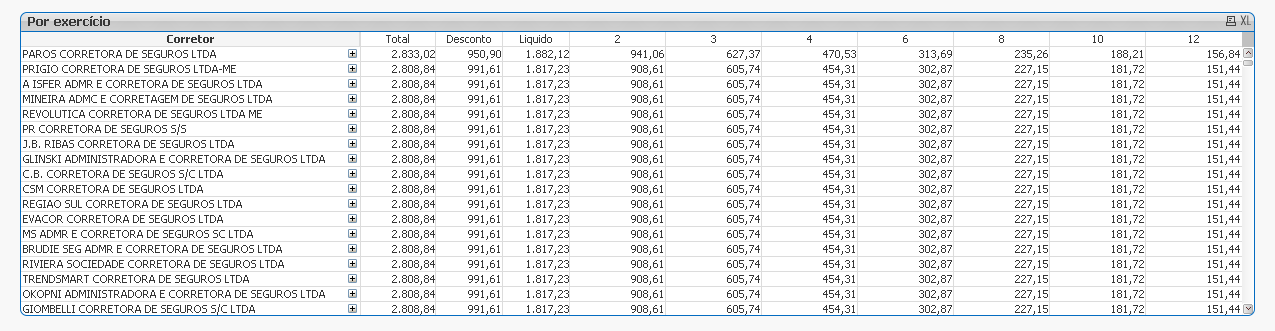 Solved Contagem de valores em tabela dinâmica Qlik Community