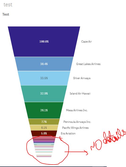Funnel Chart In Qlikview