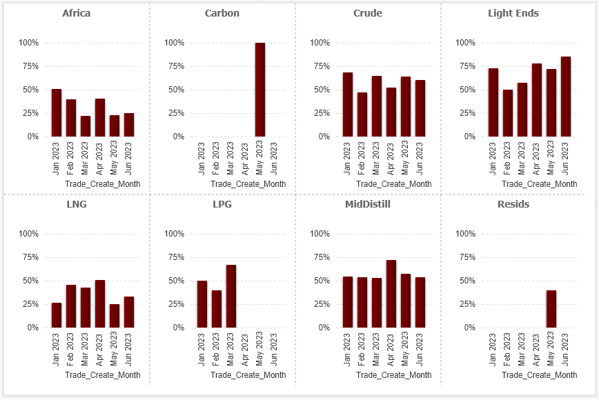 Trellis bar chart colours Qlik Community 2088435