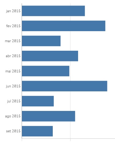 BarChart1Dimension.jpg