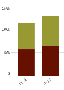 all_chart.png