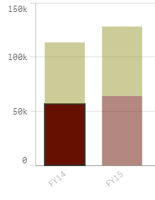 AO_chart.png