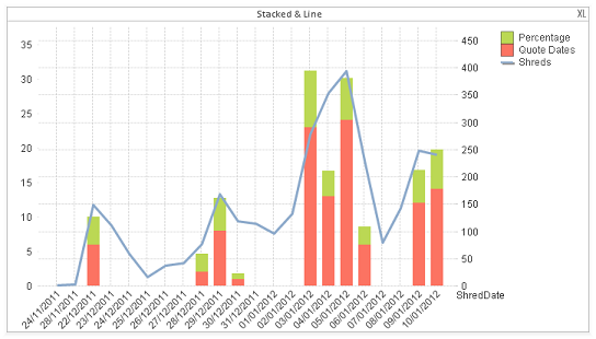 StackedLine_Chart.PNG