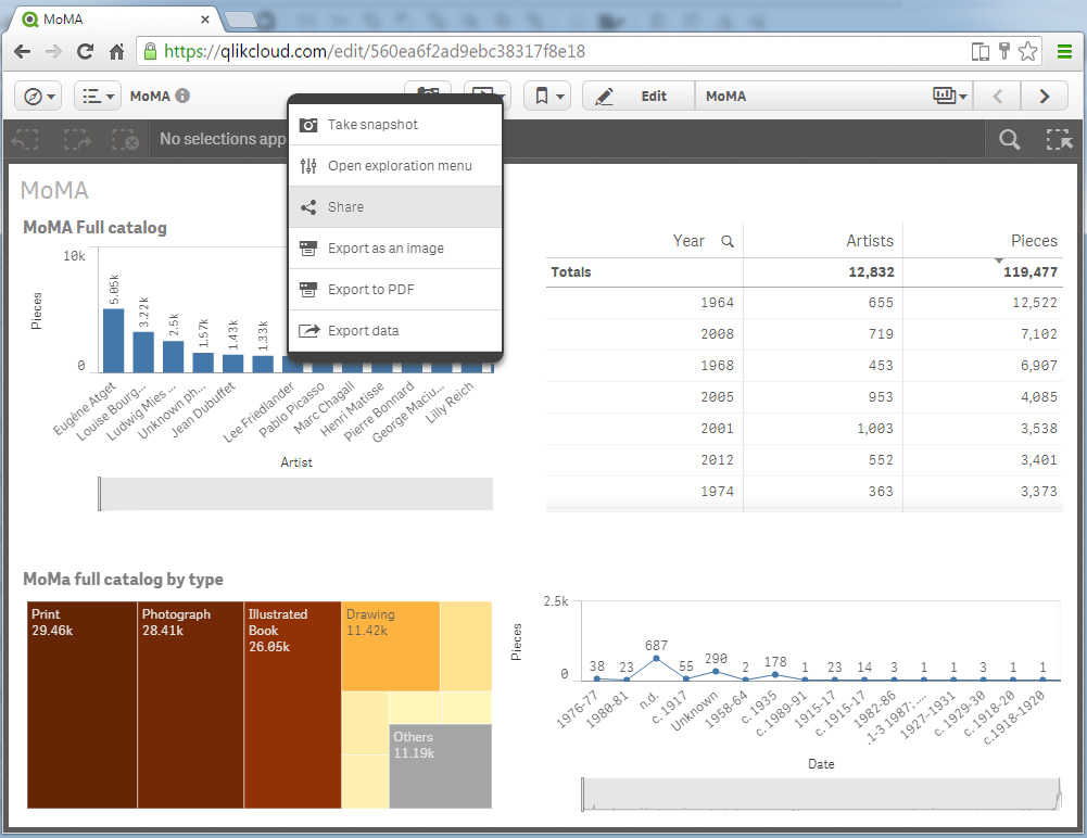 Qlik Sense Charts