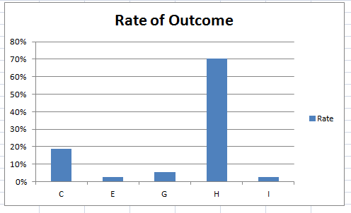 rate_of_outcomes.PNG