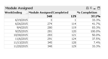 Solved Re Cumulative Percentage In Straight Table Qlik Community