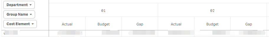 solved-how-to-add-column-in-pivot-table-qlik-community-969859