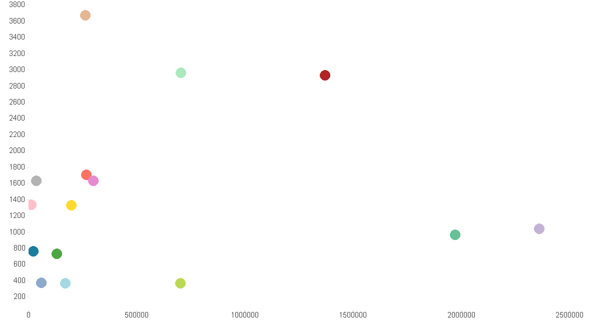 how-to-add-a-line-chart-into-scatter-chart-qlik-community-975407