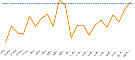 line_chart_weekend.PNG