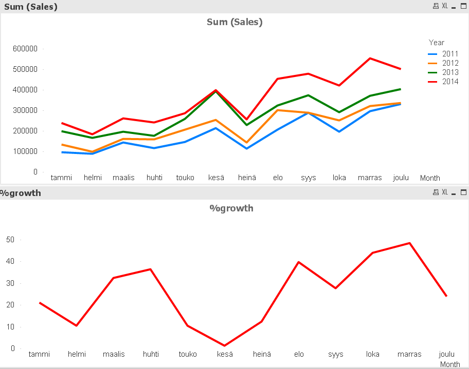 Yoy Comparison Chart