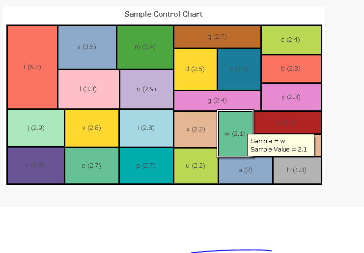Block Chart In Qlikview