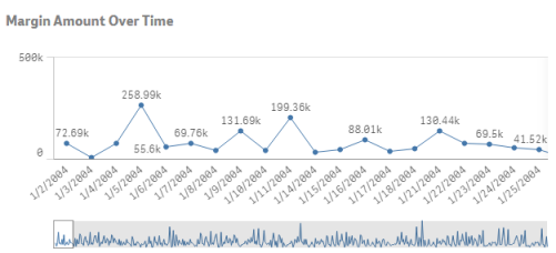 Time Series Chart Thingworx