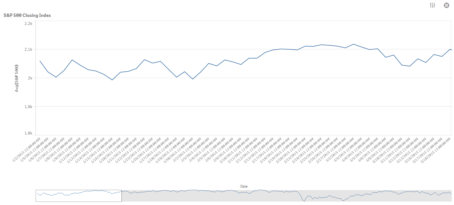 Time Series Chart Thingworx