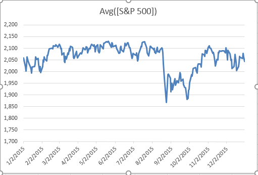 Time Series Chart Thingworx