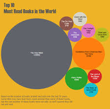 Tableau Packed Bubble Chart