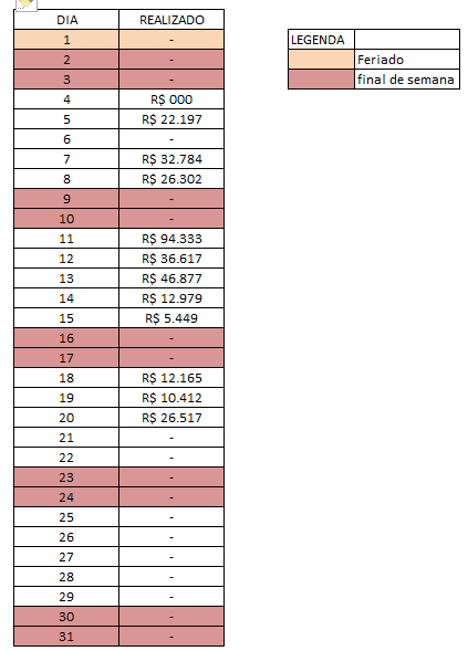 Solved Tabela Com Todos Os Dias Do M S E Finais De Semana Qlik Community