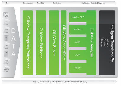 qlikview_architecture.jpg