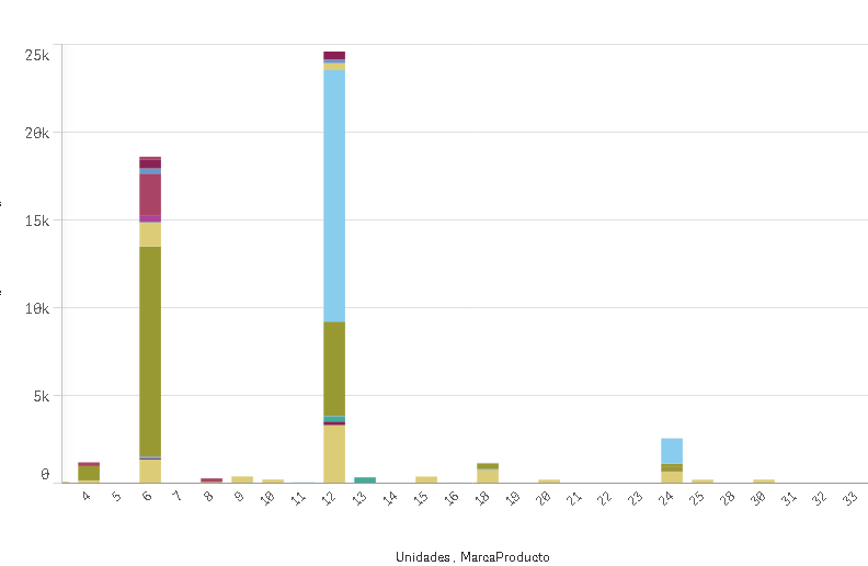 Solved: How to Create Dynamic Dimension in Qliksense - Qlik Community ...