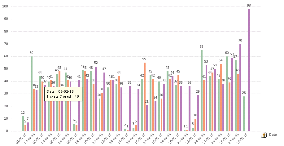 DateWise.png