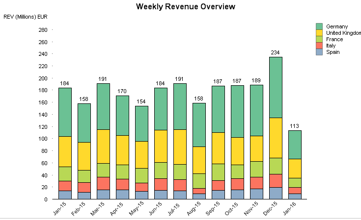 solved-issues-creating-a-stacked-column-chart-in-powerpoi-qlik-community-1043642