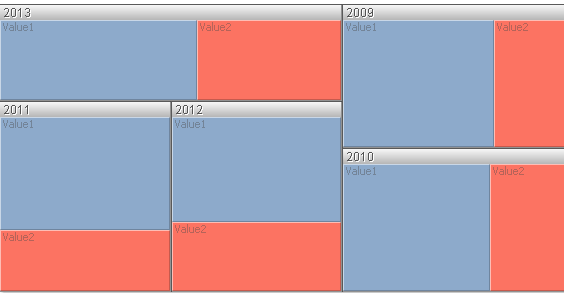 Difference b/w Mekko Chart & Block Chart - Qlik Community - 1032007