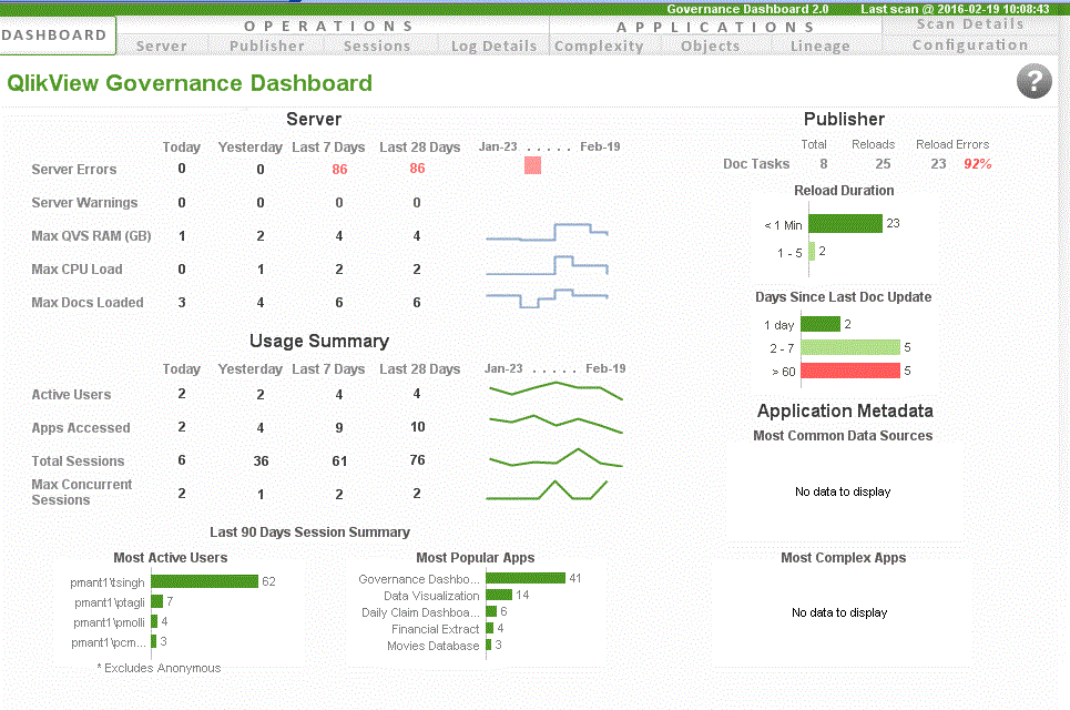 Qlik_Dashboard3.GIF