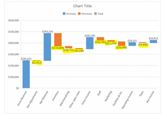 How To Create Waterfall Chart In Qlikview