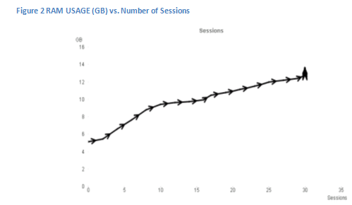 RAM_vs_Sessions.PNG