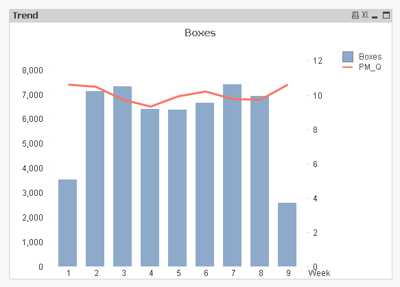 Excel Bar Chart Secondary Axis Side By Side