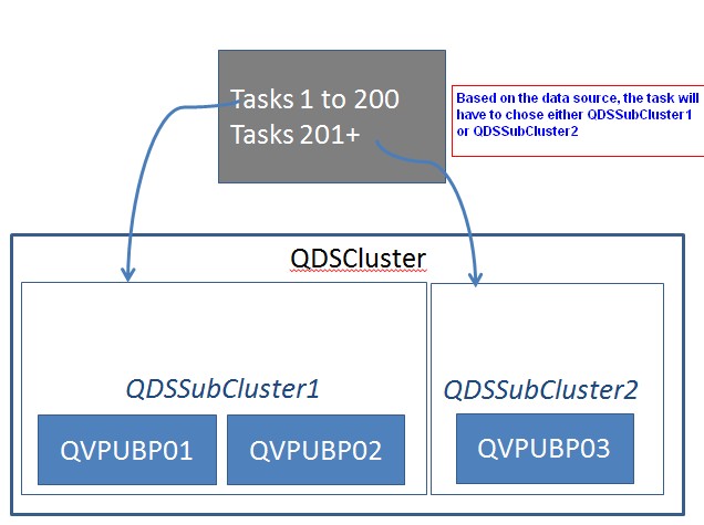 QDS_Subcluster.jpg