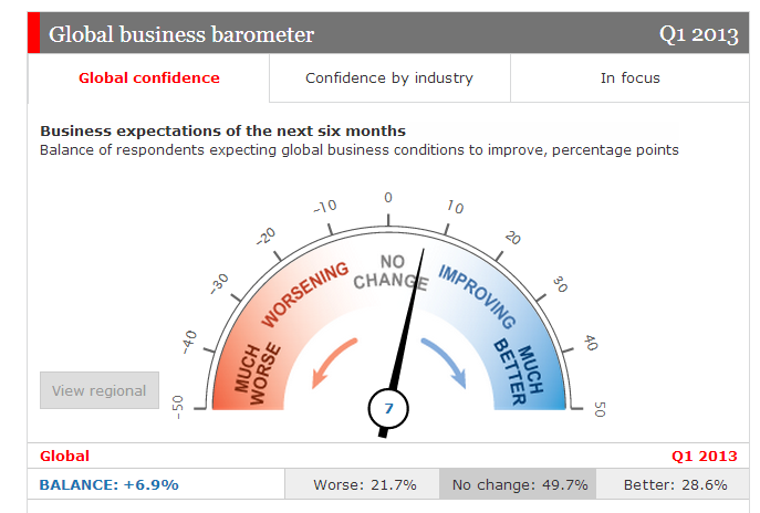 Barometer Chart