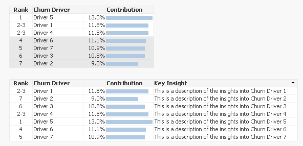 Solved: Rank - Ordem do Menor para Maior - Qlik Community - 35418