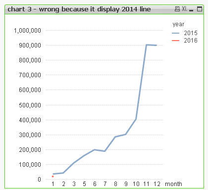 Amt Chart