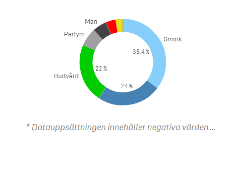 SkärmklippPieChart.PNG