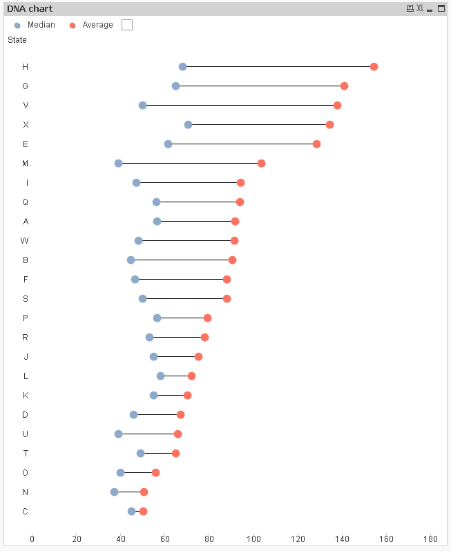 Dumbbell Chart