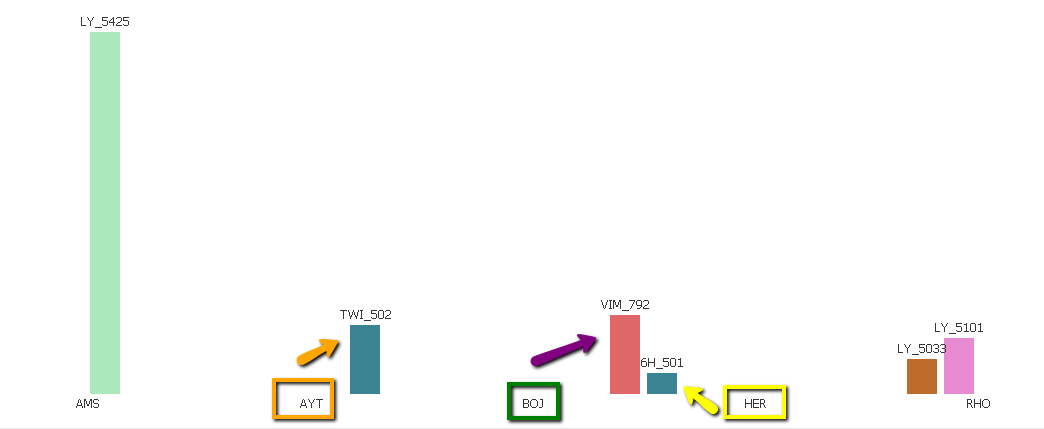 Chart_Labels_distance.png