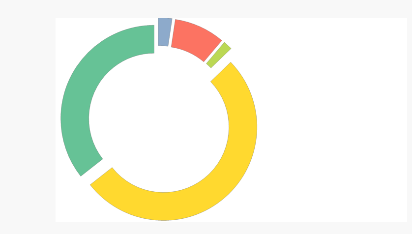 Pie_Chart.PNG