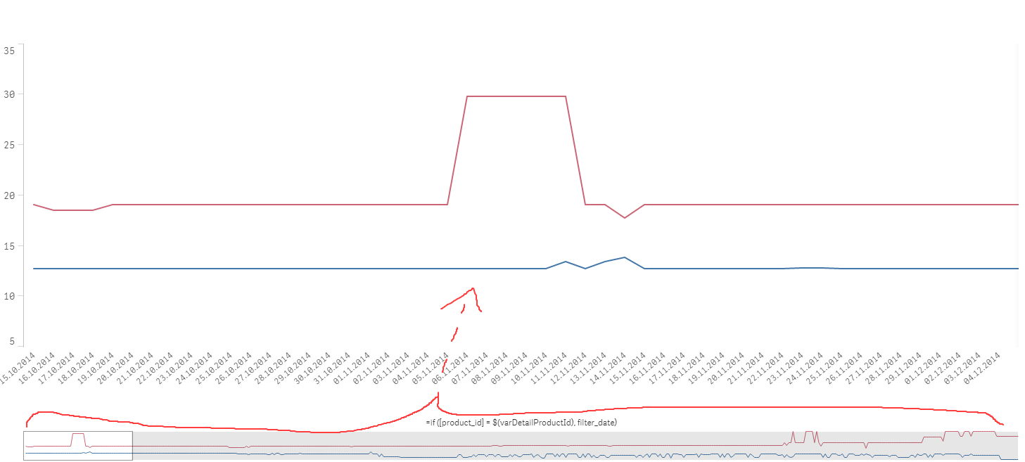 qlik_trend.png