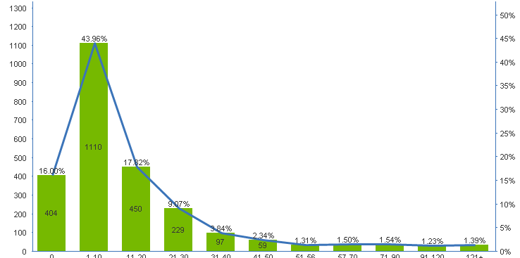 chart1.bmp