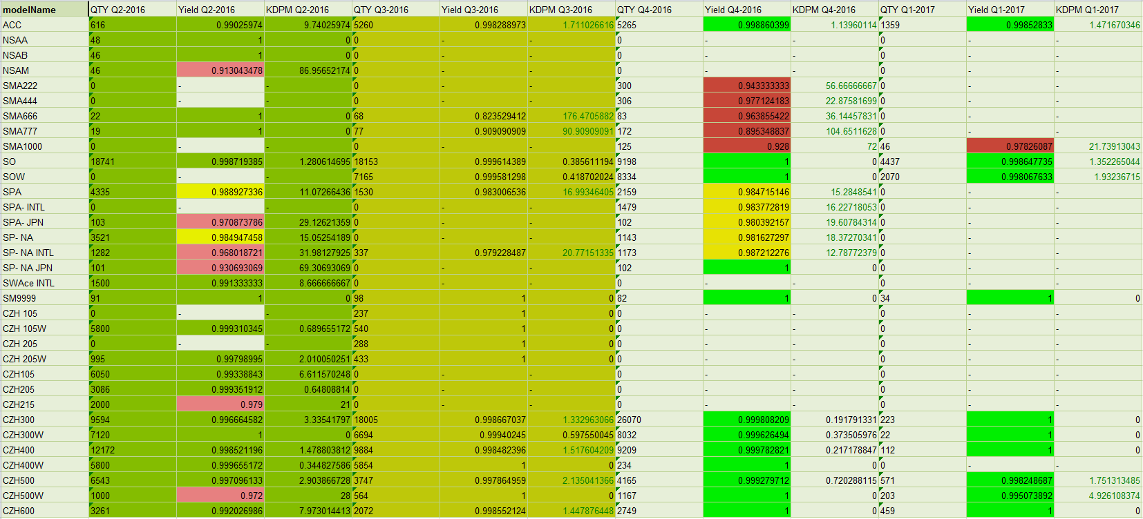 PivotTable.PNG