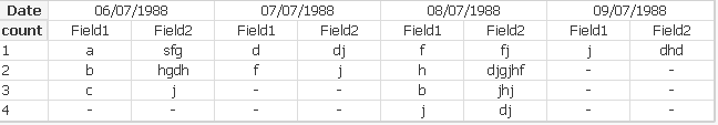 CountRegistersByDate1.PNG