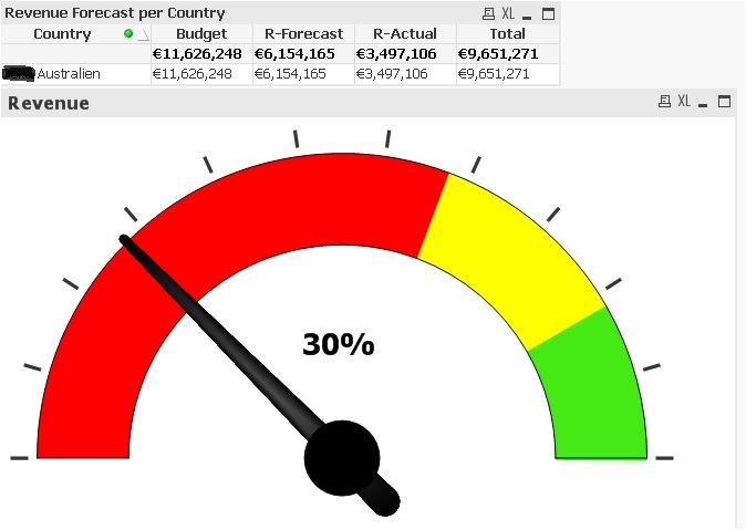 Gauge Chart Online