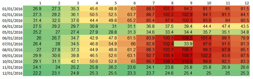 Table Background Colour Scale Expressions - Qlik Community - 1084124