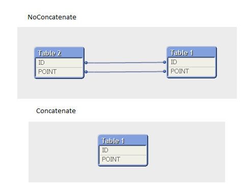 ConcatenateAndNoConcatenate.png