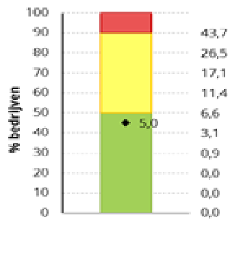 Excel Percentile Chart