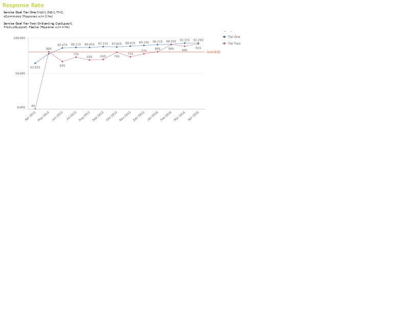 QlikSense_LineChart_version.jpg